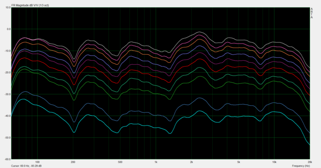 Motion+ volume vs frequency response