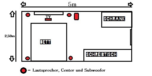 Zimmerskizze