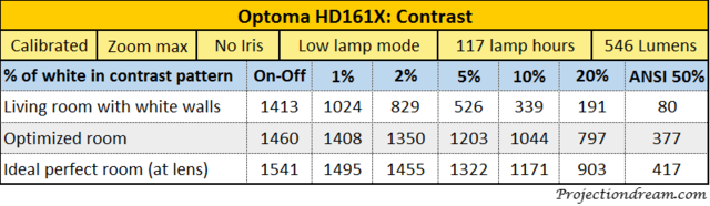 HD161x