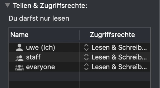 Zugriffsrechte
