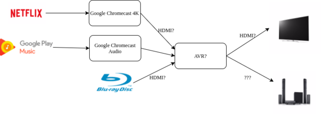 AVR