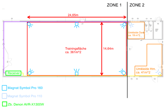 PLAN FITNESSSTUDIO