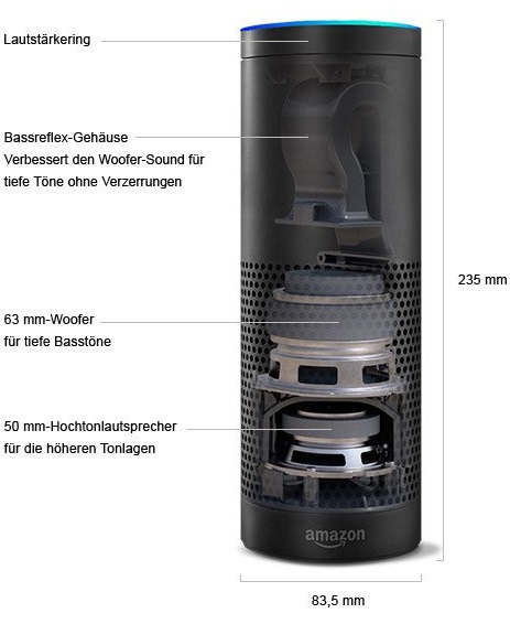 Amazon Echo Innenleben