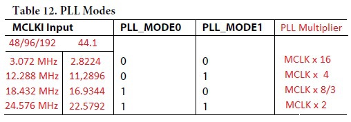 Fig-12