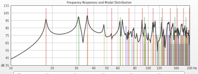 Raummoden_Sim_(f3)73Hz