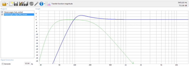 Transfer function magnitude