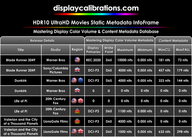 HDR10 UltraHD Movies Static Metadata InfoFrame Sample