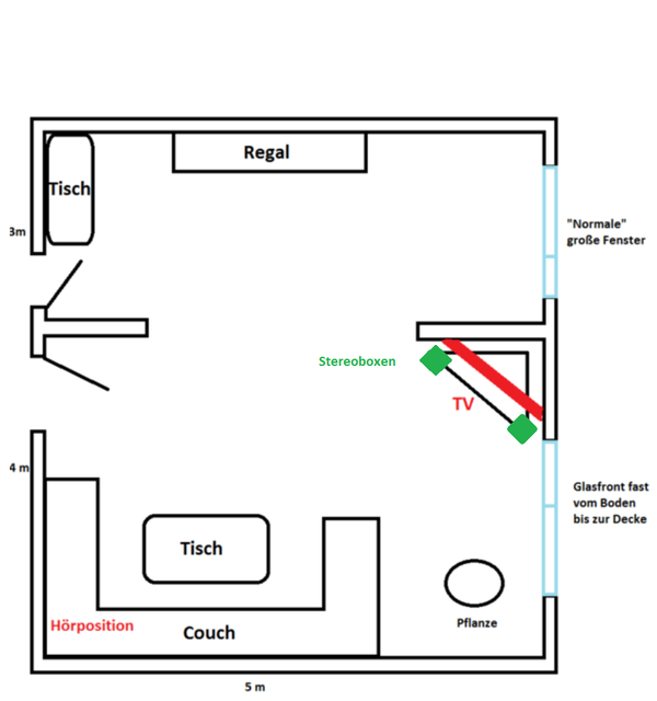 Wohnzimmer + Arbeitszimmer