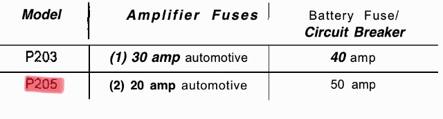 Ampere