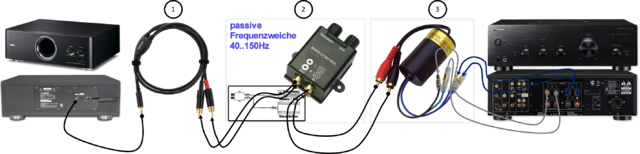 Skizze Der Verkabelung - Vom Subwoofer Zum Verstärker