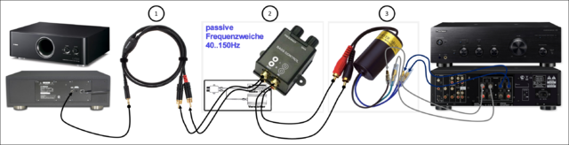 Verkabelung Subwoofer Versta?rker