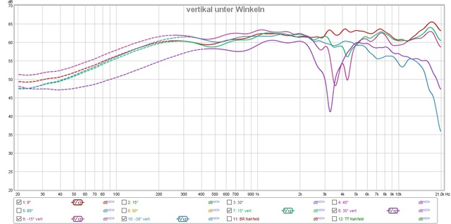 Vertikal Unter Winkeln