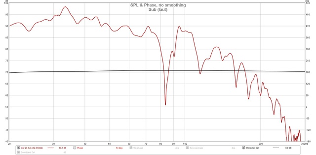 190326 Subwoofer SPL Laut