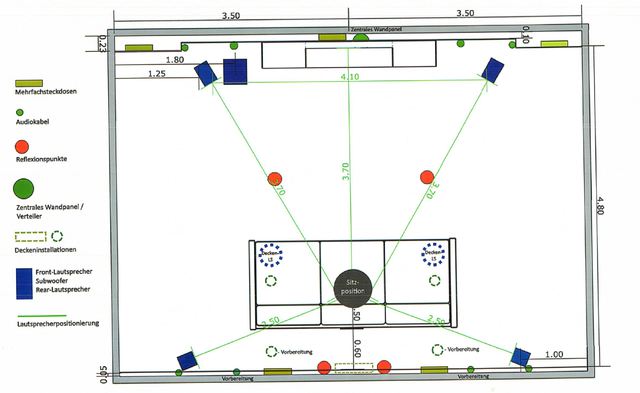 Finale_Planung