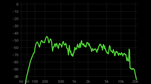 Fiepen Bei Ca. 15 KHz