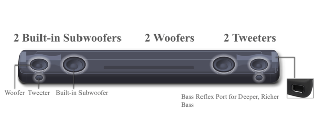 Yamaha YAS-107 Soundbar