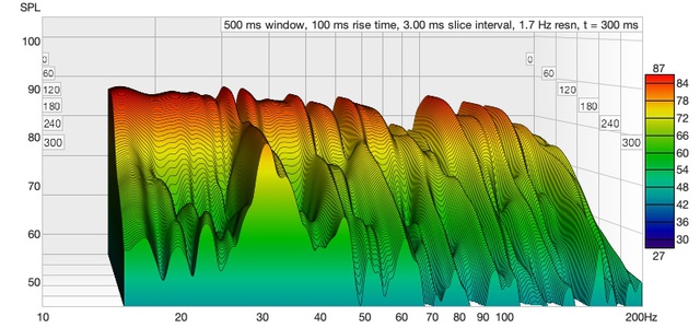 Waterfall LSub