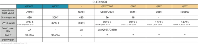 QLED 2020