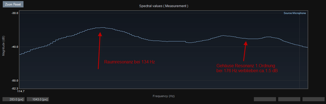 Resonanzmessung am Gehuse nach Umbau