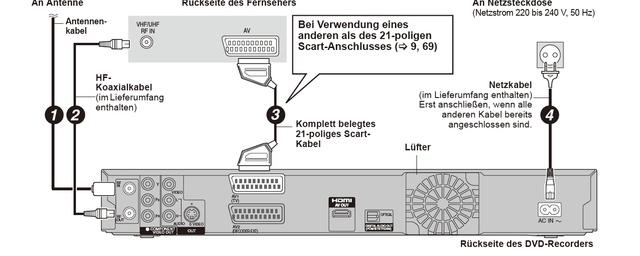 DVD-Recorder 2