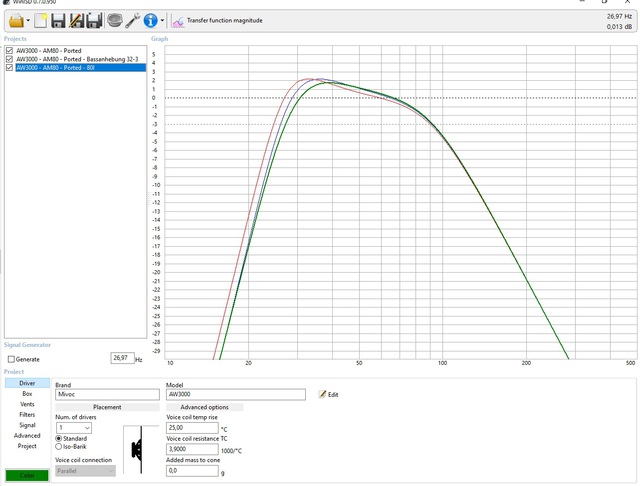 AM80 AW3000 100l 80l Bassanhebung Modifiziert