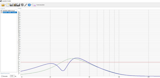 Vergleich Xmax Closed40 Ported100