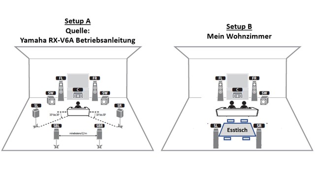 Surround - Surround Back LS - Mein Wohnzimmer Setup Richtig Angeschlossen?