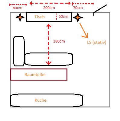 Skizze Raumaufteilung