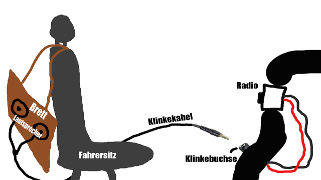 Grafik Radio Idee