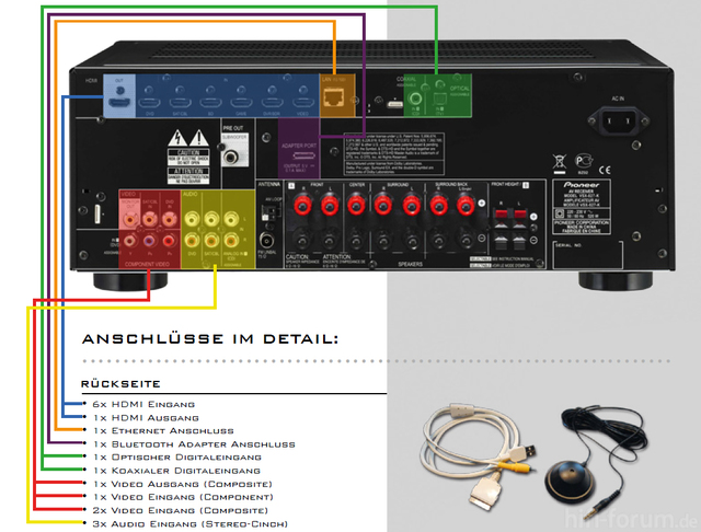 Rckansicht VSX_827