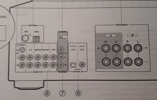 Anschluß An Receiver