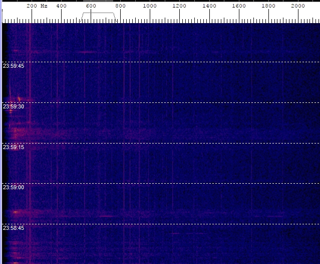 Klangbild SpecLab1