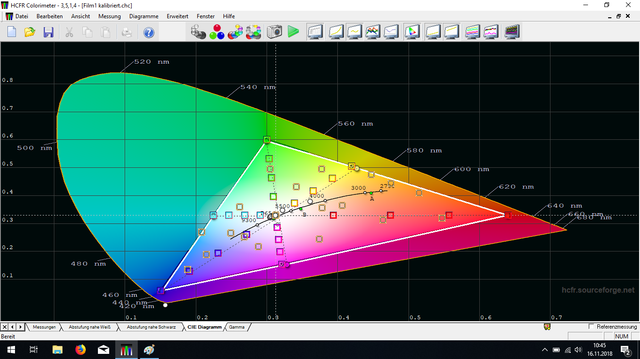 Film 1 CIE Diagramm Kalibriert