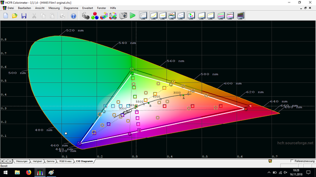 Film 1 CIE Diagramm Unkalibriert