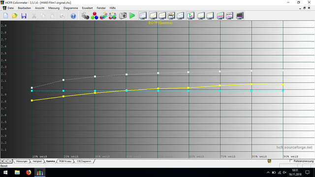 Film 1 Gamma 2 2 Unkalibriert