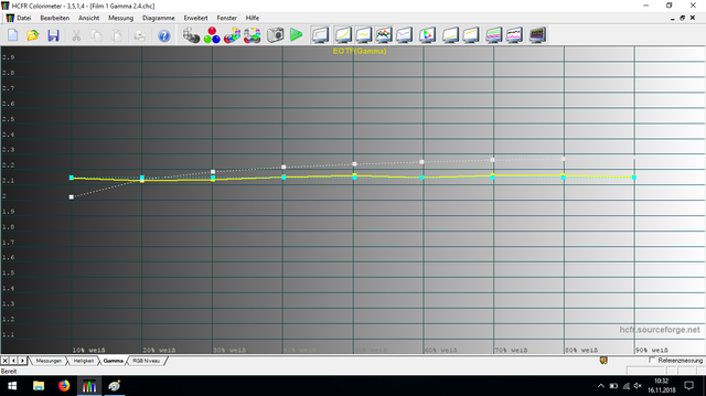 Film 1 Gamma 2 4 Unkalibriert