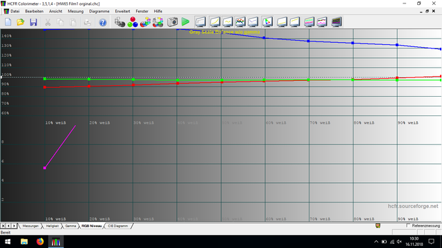 Film 1 RGB Niveau Unkalibriert