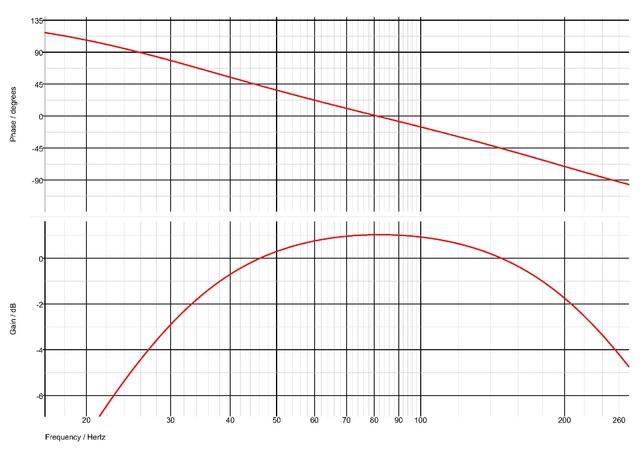 Simmulation Bandpass