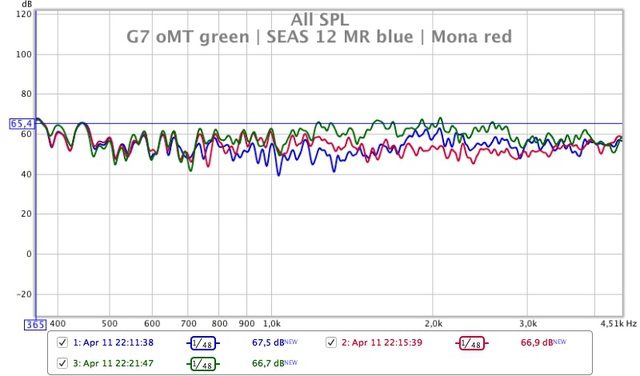 REW - Sony - Seas - Monarch - Nur Lose Vor G7