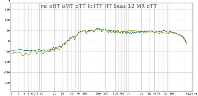 SS-G7: OHT, OMT, OTT Vs ITT HT, Seas 12 MT, OTT