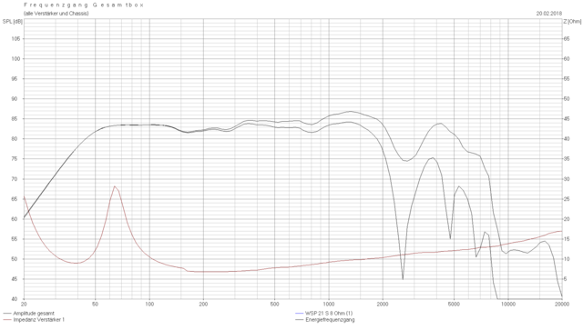 Frequenzgang SCS125 Mit WSP21S