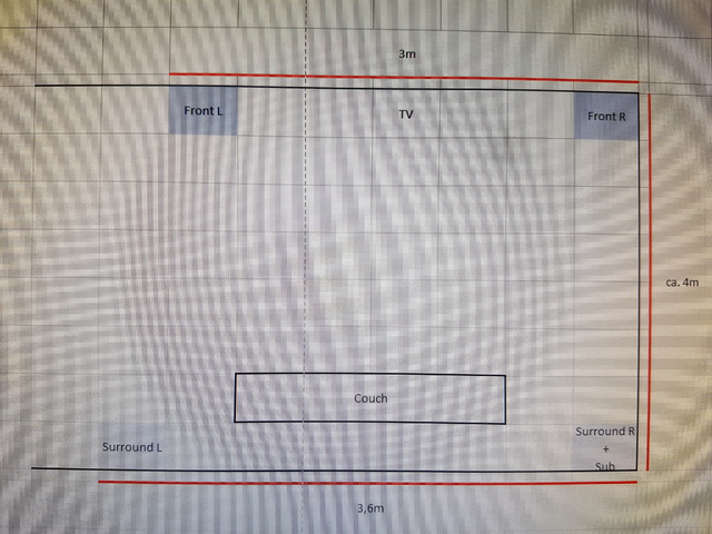 Aufstellung 4.1 System