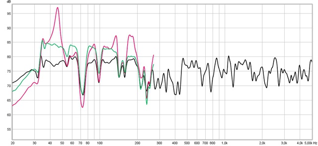 antimode eq neu