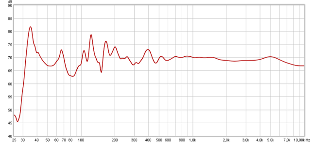 KH310 Ohne EQ (Mehrfachmessung Gemittelt)