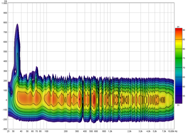 Spektrogramm (korrigiert Mit Dirac)