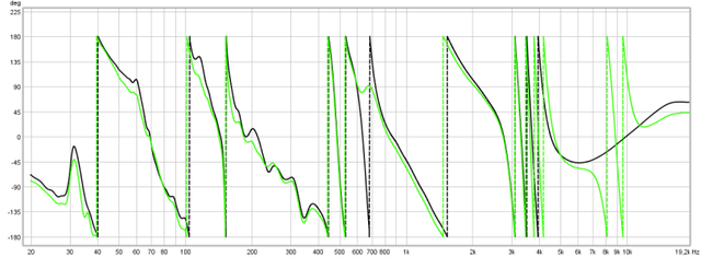 vergleich_am_eq_apo_phase