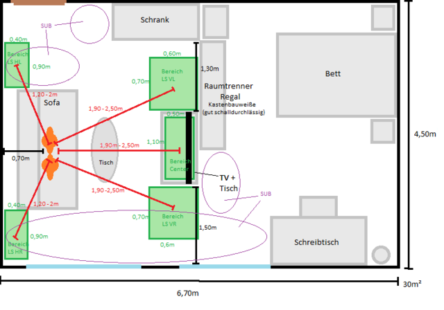 Zimmer Genau Sub