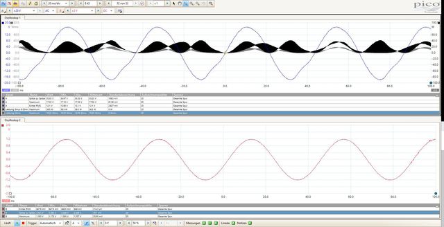 Input Output 20hz