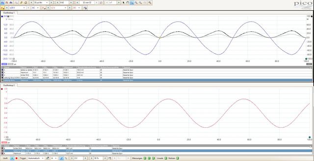 Input Output 20khz