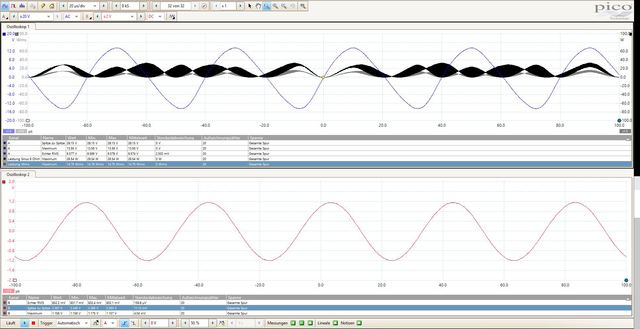 Input Output 25khz